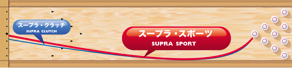 モーティブ スープラスポーツ ボウリングボール 「K Style」ボウリング専門店 プロショップ ボウリングボール ボウリング用品 通販