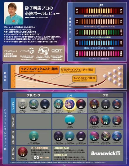 ＜予約商品＞ブランズウィック インフィニティ クエスト（ボウリングボール） ボウリングプロショップ「K Style」