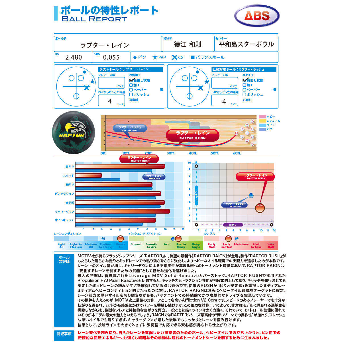 ＜予約商品＞モーティブ ラプター レイン　ボウリングボール 「K Style」ボウリング専門店　プロショップ　ボウリングボール　ボウリング用品　通販　