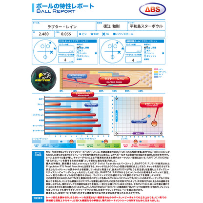 ＜予約商品＞モーティブ ラプター レイン　ボウリングボール 「K Style」ボウリング専門店　プロショップ　ボウリングボール　ボウリング用品　通販　