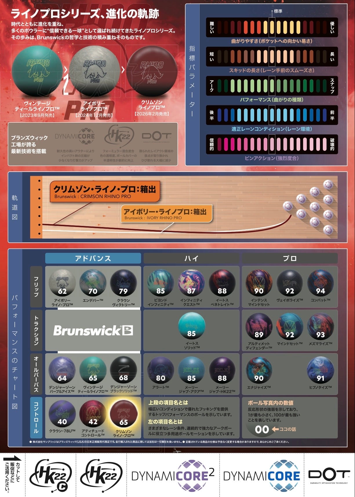 ブランズウィック　クリムゾンライノプロ　ボウリングボール（在庫限り） 「K Style」ボウリング専門店　プロショップ　ボウリングボール　ボウリング用品　通販　