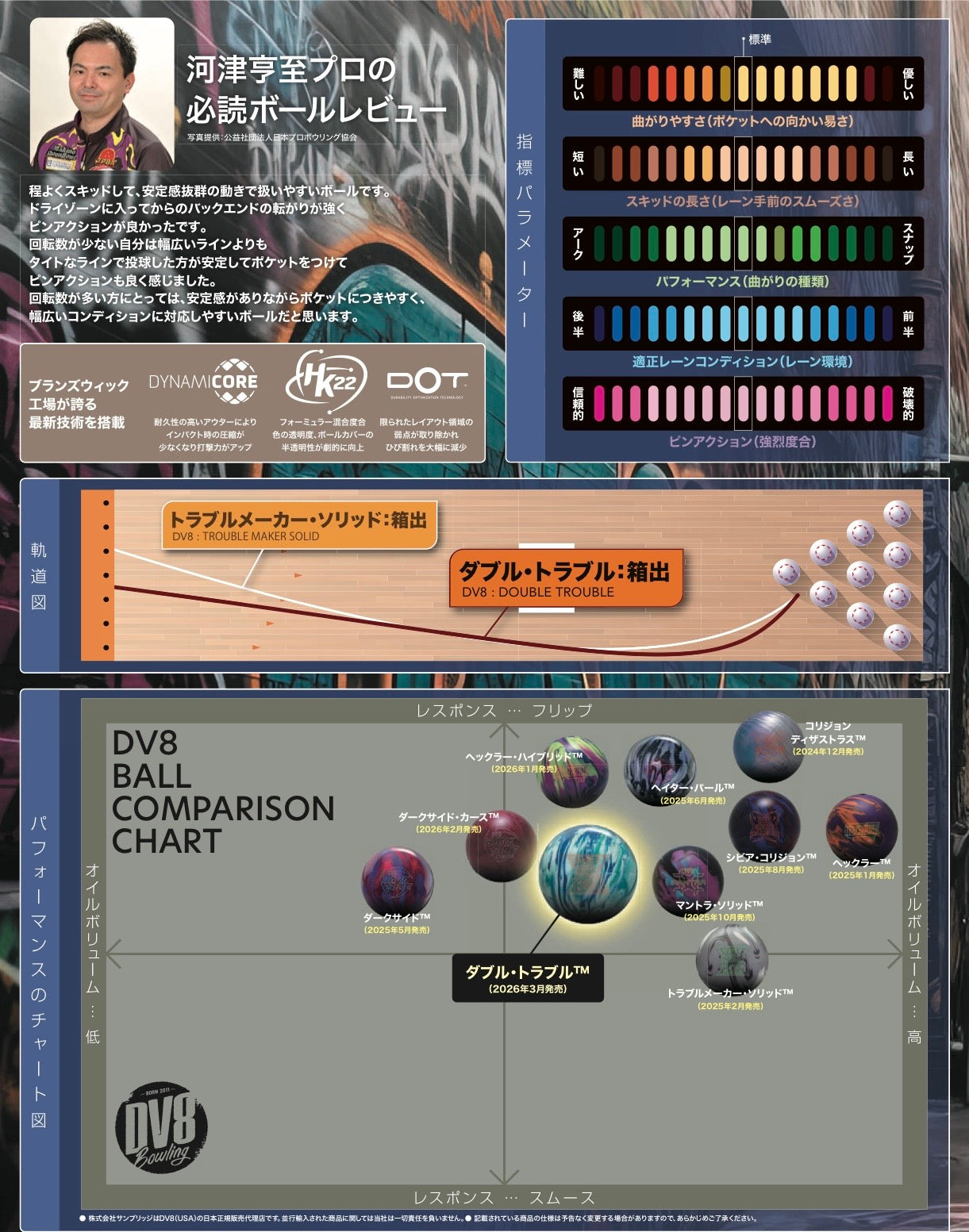 DV8 ダブルトラブル　ボウリングボール 「K Style」ボウリング専門店　プロショップ　ボウリングボール　ボウリング用品　通販　
